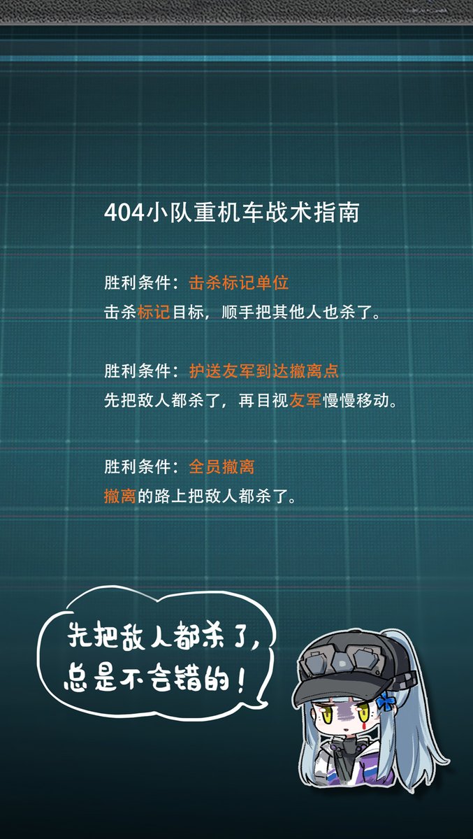 erichskua's tweet photo. #少女前线2 #少前2 #少女前線2 #GirlsFrontline2 #GirlsFrontline2exilium #소녀전선2 #ドールズフロントライン2 #ドルフロ2 #HK416 #G11
胜利条件：击杀标记单位-顺手把其他人也杀了。胜利条件：护送友军到达撤离点-先把敌人都杀了，再看着友军慢慢移动。胜利条件：全员撤离-撤离的路上把敌人都杀了。 https://t.co/uXHYoUMw1Y