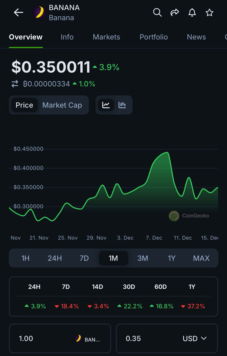 The <a href="/CyberKongz/">CyberKongz</a> Genesis NFT collection is running 7 eth floor! 

I know it might seem like dropping a token for your NFT collection is a new meta but Cyberkonz was the first to do it in 2021.

Cyberkongz Genesis emit $BANANA daily and the supply is capped. 

!OOH