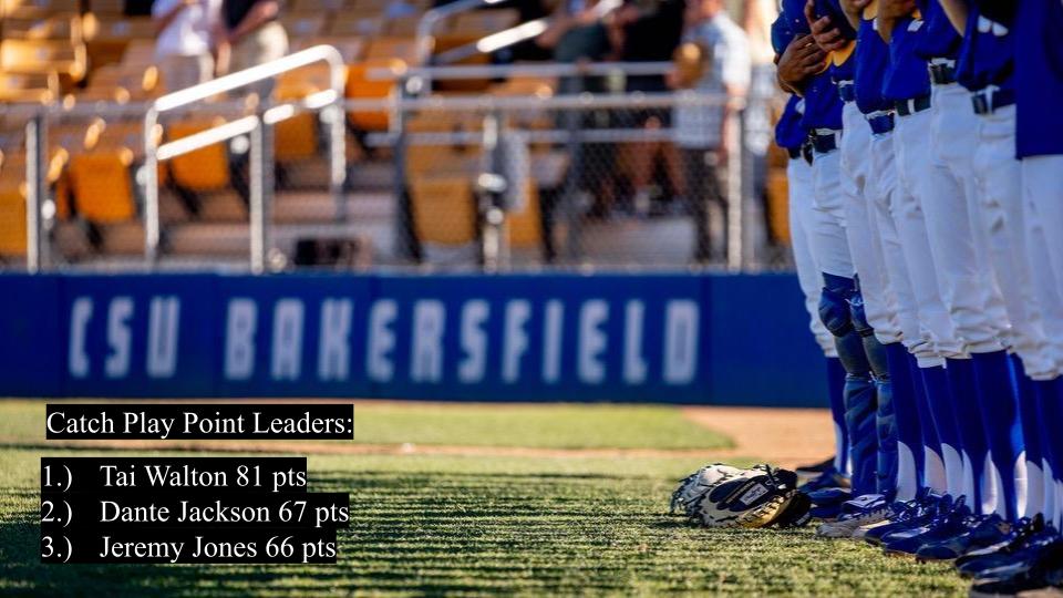 Justin Liserio (@jlis_mcbuckets) on Twitter photo This weeks catch play point leaders:
<a href="/taiwalton1/">Tai Walton</a> bit of a down week this week... I am sure he will pick it up next week
Big week for <a href="/dante_jaxx16/">Dante Jackson</a> good to see him back in top three
Starting to put it together, back to back weeks for <a href="/jjones44/">Jeremy Amos Jones</a> This weeks catch play point leaders:
<a href="/taiwalton1/">Tai Walton</a> bit of a down week this week... I am sure he will pick it up next week
Big week for <a href="/dante_jaxx16/">Dante Jackson</a> good to see him back in top three
Starting to put it together, back to back weeks for <a href="/jjones44/">Jeremy Amos Jones</a>