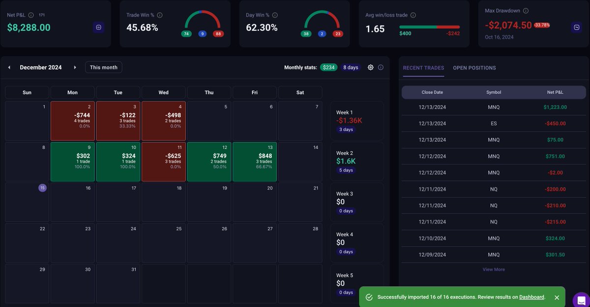 Challenge 5to50k
Current Balance: $13596.31

WE ARE BACK! 

I think the most important thing for the previous Friday Trading is the fact that once you have an ability to trust the market, and know what it is actually supposed to do, engaging with it becomes so easy. 

You saw it