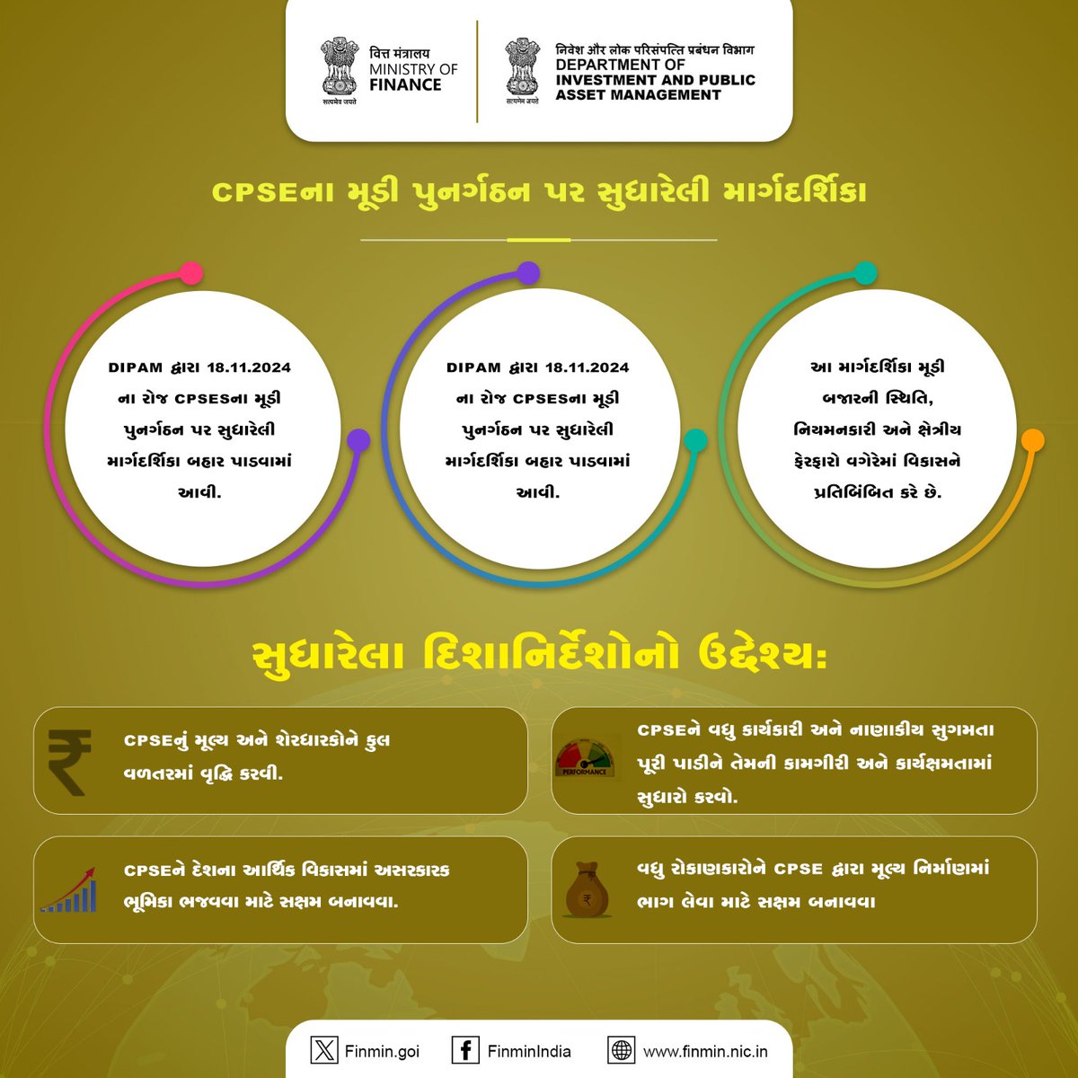 PIBAhmedabad's tweet photo. DIPAM @SecyDIPAM એ મૂડી બજારોમાં આધુનિકીકરણ અને વિકાસ, નિયમન અને ક્ષેત્રીય ફેરફારો સાથે ગતિ જાળવી શકાય તે માટે 18 નવેમ્બર, 2024ના રોજ CPSEsના મૂડી પુનર્ગઠન પર સુધારેલી માર્ગદર્શિકા બહાર પાડી હતી.
#FinMinYearReview2024 #DIPAMInitiatives #ViksitBharat https://t.co/gUJwAyXQld