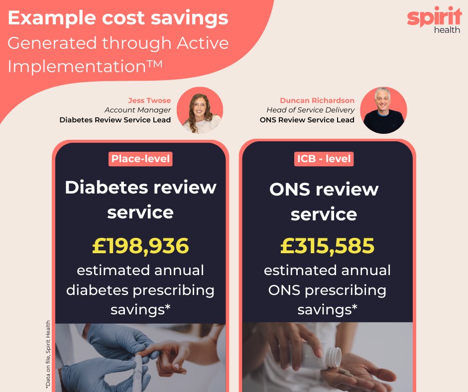 Take a look at the example cost savings we recently delivered through Active Implementation across a Place-level diabetes review service and an ICB-level ONS review service.

👉 Discover how much you could save: bit.ly/3Nzebdx