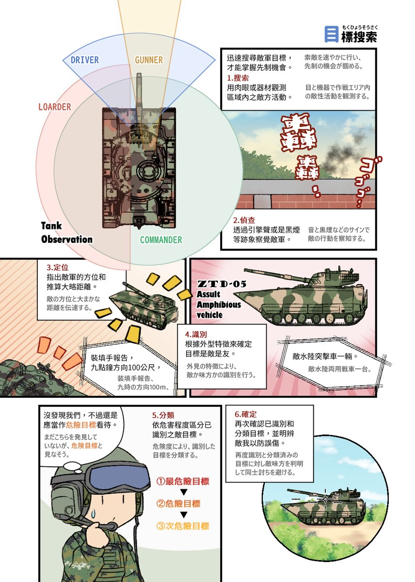 M1A2Tが戦車学校(装甲兵訓練指揮部)に送られましたね。

使用機材こそ違いますが、戦車兵の心得は変わりません。 