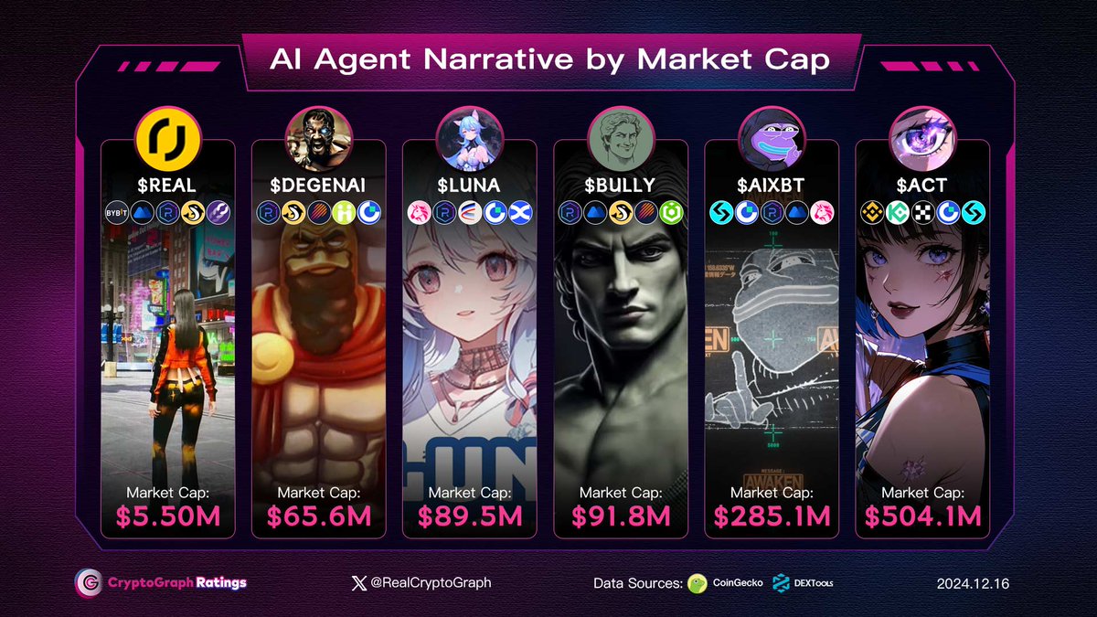 CryptoGraph Ratings tweet media