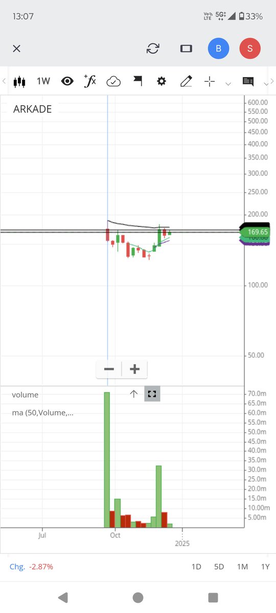 stockWalker42's tweet photo. #ipo base are the most profitable. Can shoot up to 50% within a week
#ArkadeDevelopers https://t.co/pRhFXgzFpY