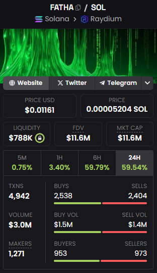 max_solista's tweet photo. 💎 The Play:
Entry now at $11.5M MC feels solid.
If it pushes back to ATH ($96M), we’re talking serious gains.
⚠️ Risk Management:

LP burnt = safety ✅
Top wallets look decent, but keep an eye. https://t.co/dvCFh5yhtO