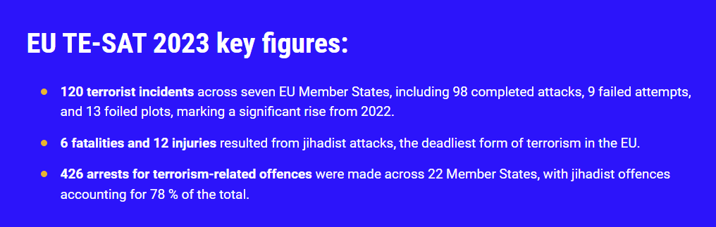 dsn's tweet photo. #TESAT --> @Europol publica su Informe anual sobre situación y tendencias del #terrorismo en la #UE #TESAT2024 https://t.co/F4Pwg8xYTH https://t.co/R7m0Ygbmhp