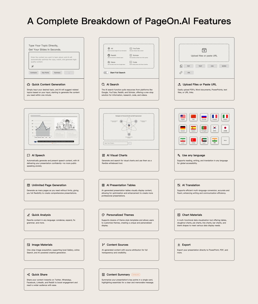 PageOnai's tweet photo. Think you know all about Pageon? ๐ค You might be missing out! Check this out and tag a friend whoโs always in need of faster, better PPTs. ๐
#AI #PPT #Productivity #PresentationHacks https://t.co/PPcES5BhJy