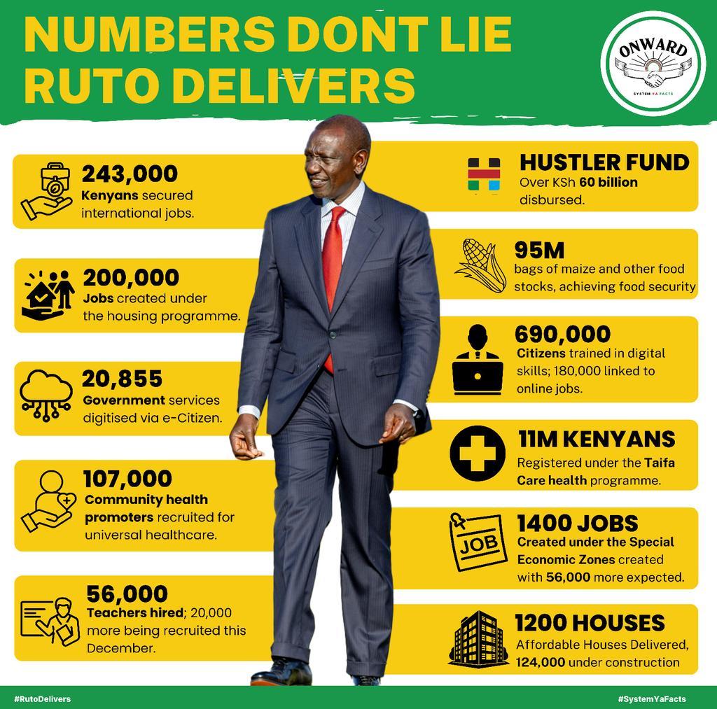 -Dennis Itumbi, CBS tweet media