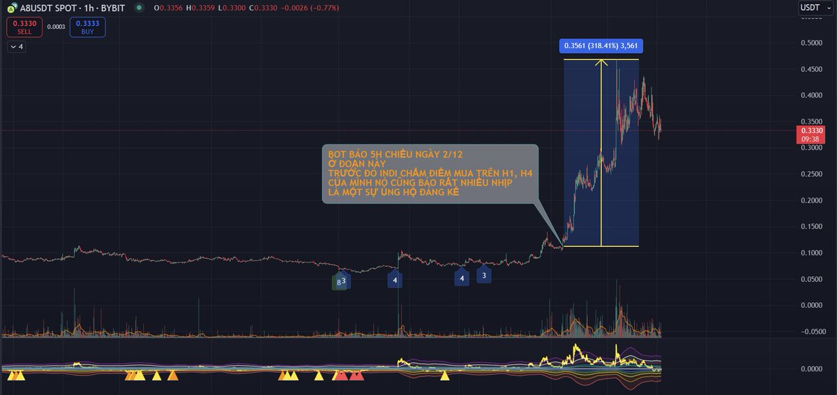 TẠI SAO BẠN NÊN QUAN TÂM ĐẾN NHỮNG TOKEN LIST LÊN BYBIT NHƯNG CHƯA LIST BINANCE

 #NDTNT #MrWeb5 #Makethembelive 

 Đây là bài viết chia sẻ góc nhìn, không phải là lời khuyên đầu tư. Rất mong có ý kiến góp ý để mình cải thiện chiến lược nhanh hơn, tốt hơn.

 I. 5