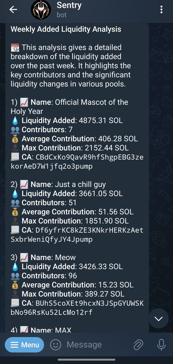 Weekly Raydium liquidity added report (12/8-12/15):

$LUCE 4875 SOL
#CHILLGUY 3661 SOL 
$Meow 3426 SOL
$Max 2114 SOL
$RIF 1762 SOL 
Watch these pools closely 

🤖  t.me/SentryOnSOL_Bot