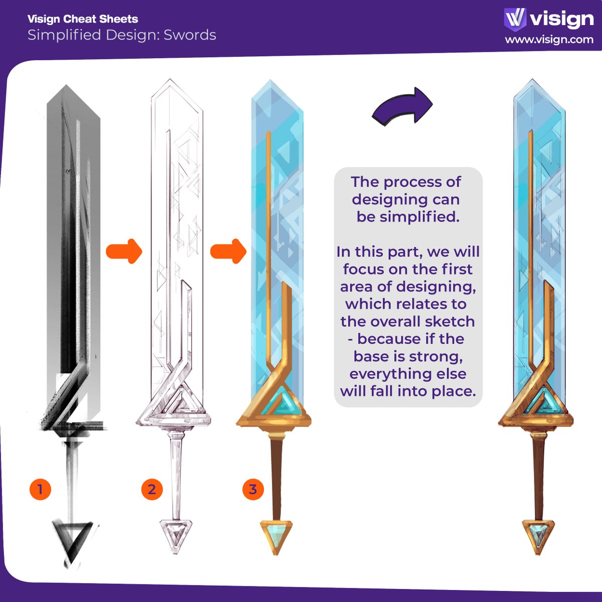 visignacademy's tweet image. Here&apos;s a simplified design process and how you can use it to create swords that look amazing! Remember - looseness creates gesture, and you can play with it and have fun in the process.
#visigncheatsheet #propdesign #sworddesign #arttips