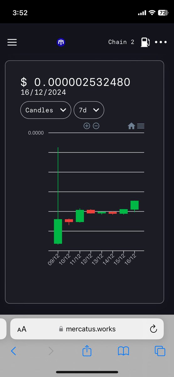 tomahawk735's tweet photo. Find a better looking chart than @Pangs_Pangolin. @kadena_io #memecoins about to explode. Check out $KDA own https://t.co/DShwIi37Xw https://t.co/VUirqlPAeY #pangs https://t.co/pQM88r5a86