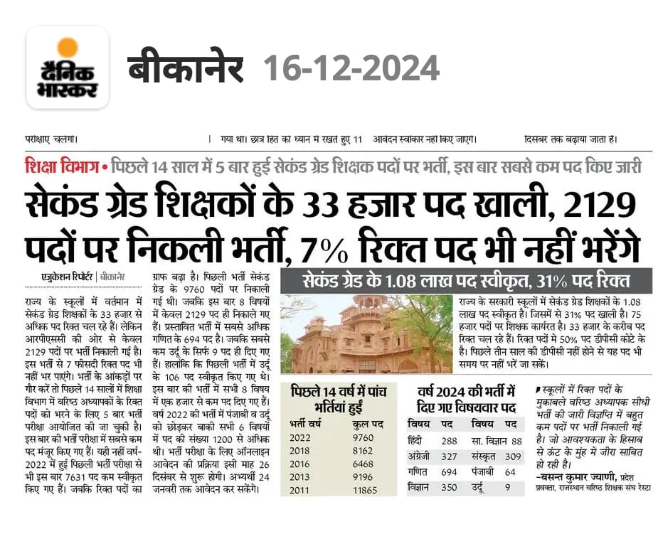 GR_9079's tweet photo. कुछ न्याय किया जाए 
उन विद्यार्थियों के साथ जिनको पढ़ाने के लिए अध्यापक नही है 
और उन  योग्यत�� धारी बेरोजगार अभ्यर्थियों के साथ जो बहुत समय से इस भर्ती की तैयारी जम के कर रहे हैं ।
#RPSC https://t.co/FouujwQDd4