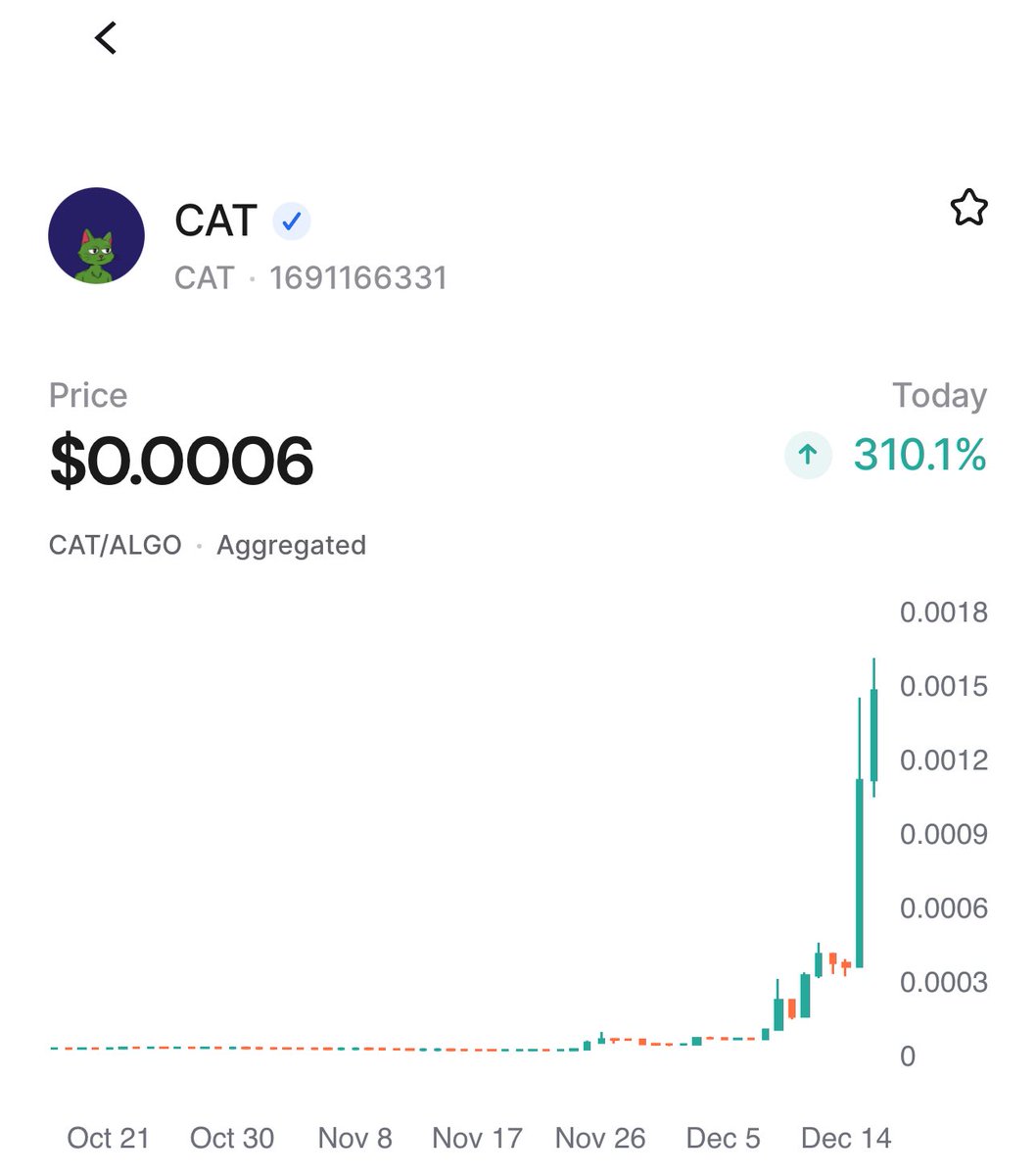 John20202010's tweet image. I told to everyone

We start from the beginning 
Now CAT is here

take the best decision 
become cat.