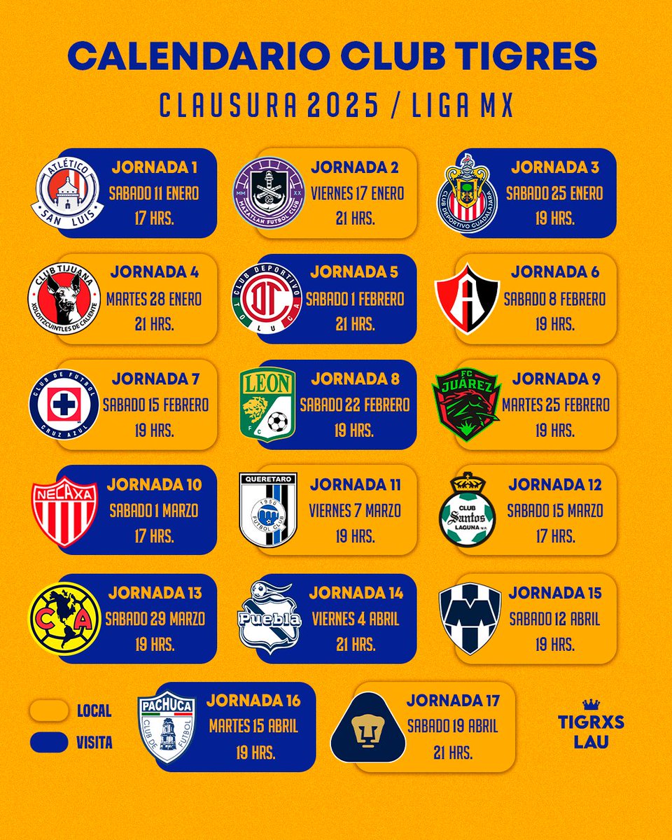 Absolute Tigres tweet media