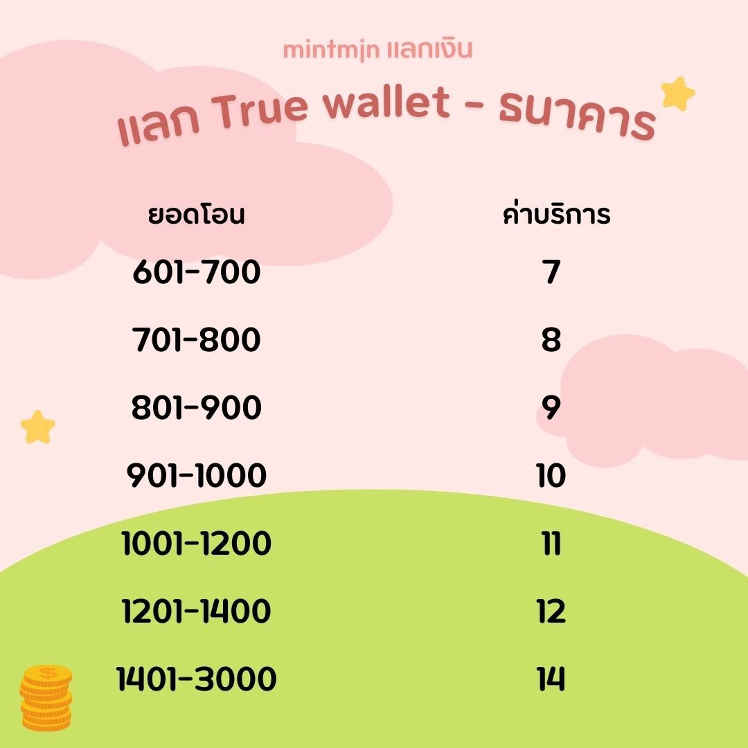 mintmjn2909's tweet photo. ⁂ @mintmjn92 รับแลกเงิน

     ✵✵✵ ᴛʀᴜᴇ ᴡᴀʟʟᴇᴛ - ʙᴀɴᴋ ✵✵✵

ᴥ︎ รับชื่อตรง - ชื่อไม่ตรง/ รับยอดไม่เกิน 100 (แจ้งหลักฐานการซื้อขายให้ชัดเจน)

🔸แลกทัก 𝒍𝒊𝒏𝒆 https://t.co/cbEVsn7RSj 

#รับแลกเงิน #แลกเงิน #รับแลกวอลเลต #แลกวอลเลต #รับโอนเงิน https://t.co/0FuVpG8tDg
