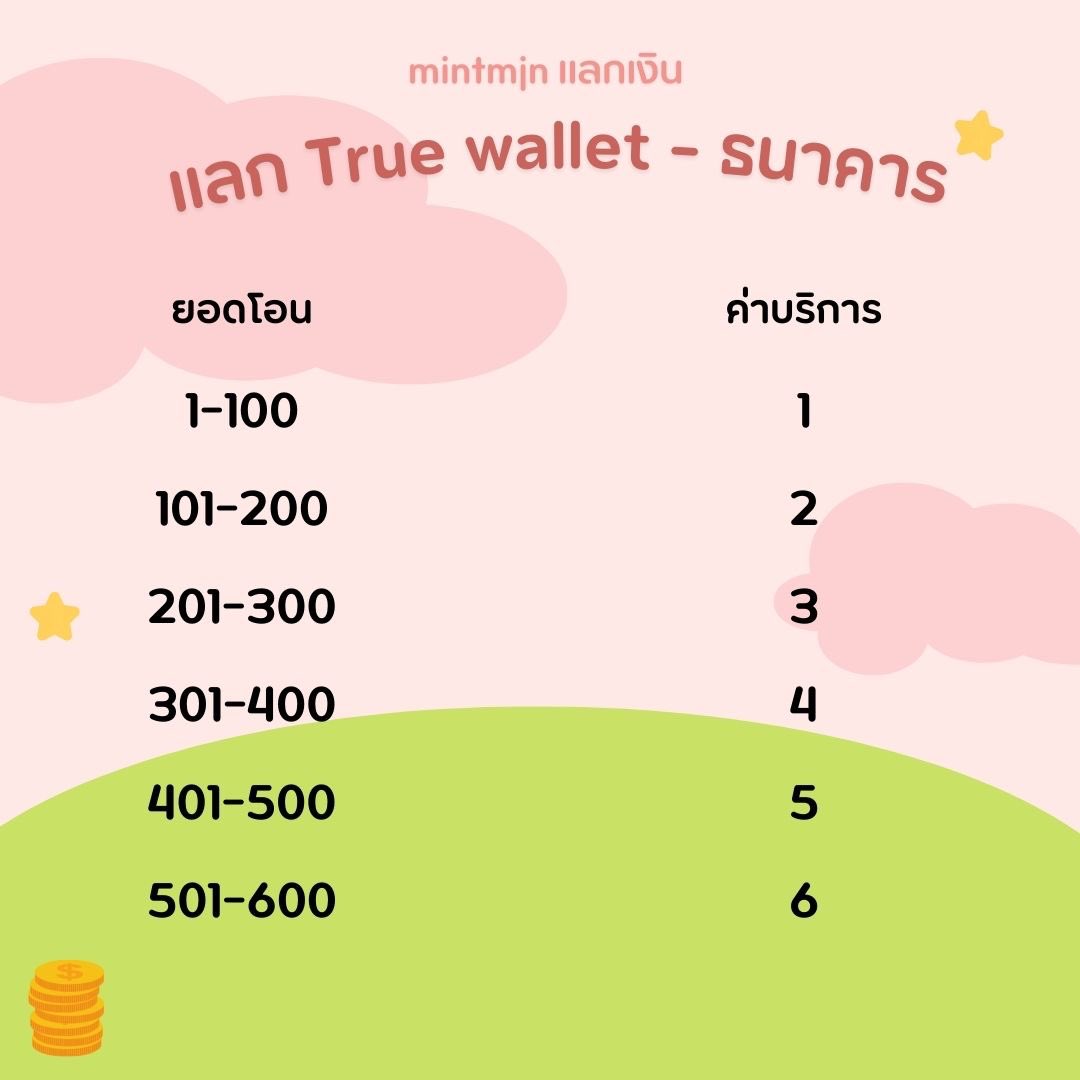 mintmjn2909's tweet photo. ⁂ @mintmjn92 รับแลกเงิน

     ✵✵✵ ᴛʀᴜᴇ ᴡᴀʟʟᴇᴛ - ʙᴀɴᴋ ✵✵✵

ᴥ︎ รับชื่อตรง - ชื่อไม่ตรง/ รับยอดไม่เกิน 100 (แจ้งหลักฐานการซื้อขายให้ชัดเจน)

🔸แลกทัก 𝒍𝒊𝒏𝒆 https://t.co/cbEVsn7RSj 

#รับแลกเงิน #แลกเงิน #รับแลกวอลเลต #แลกวอลเลต #รับโอนเงิน https://t.co/0FuVpG8tDg