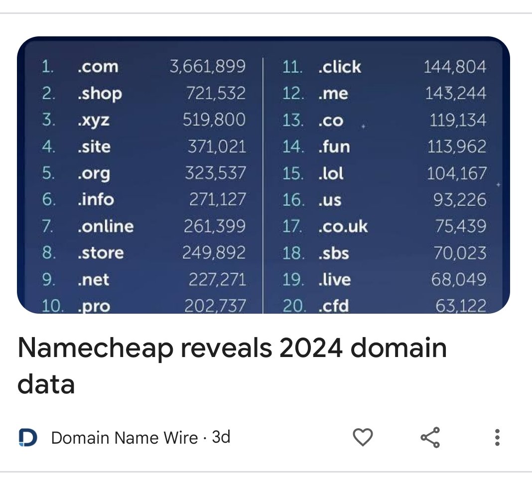 domain4flip's tweet photo. 👉🔥 Dot shop domain second highest register ext on #namecheap @Namecheap
👉🔥https://t.co/9KcMdEqBDj domain name available
#domain #DomainForSale #digitalshop #digital #shop #bitcoin #cryptocurrency #Blockchain https://t.co/ZSaYd6i3tJ