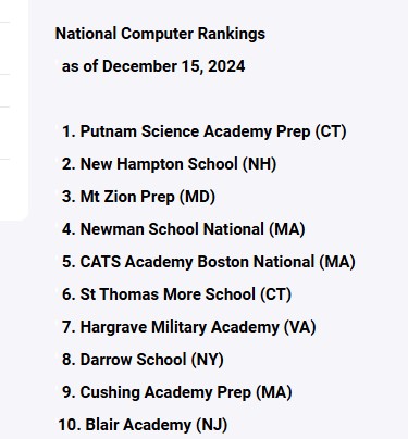 National Prep Rankings
  
Catch the National Top 100 ⬇️
neprepbasketball.net/about/2024-25-…