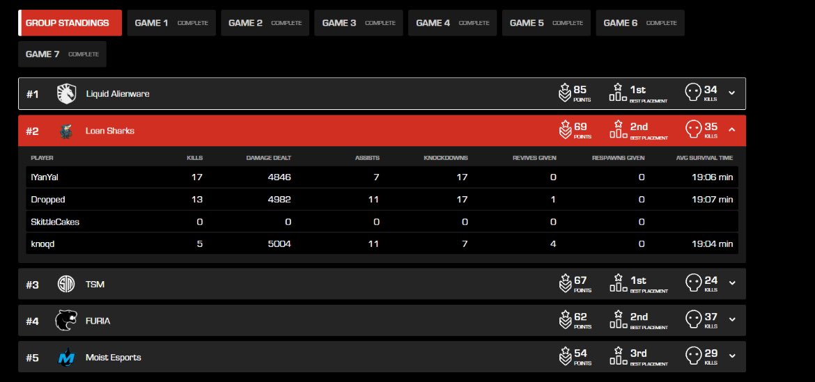 2nd place in BLGS finals still unsigned going into champs

who want us 🤔