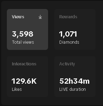 JuanClickTV's tweet photo. 30 days on TikTok LIVE vs 1 year of Twitch

I have streamed almost an equal amount of hours on TikTok in just a month, and have had a fun, and successful start with the analytics. 

If you have journeyed over to streaming on #TikTokLiveGaming what are some of your inputs on it? https://t.co/ANsMQ55tRY