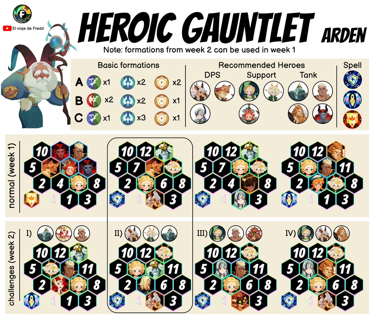 freddjourney's tweet photo. Heroic Gauntlet Arden week 1 and 2. Desafío Gallardo 
#afkjourney #afkjourneyguide https://t.co/QpO6El9wtJ