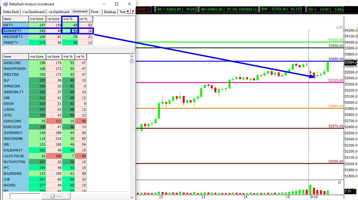UjjwalKrJha_ukj's tweet image. #Spidersoft with #Deltadash magical combo
@SpiderSoftIn 
For more info 📞73044 14236