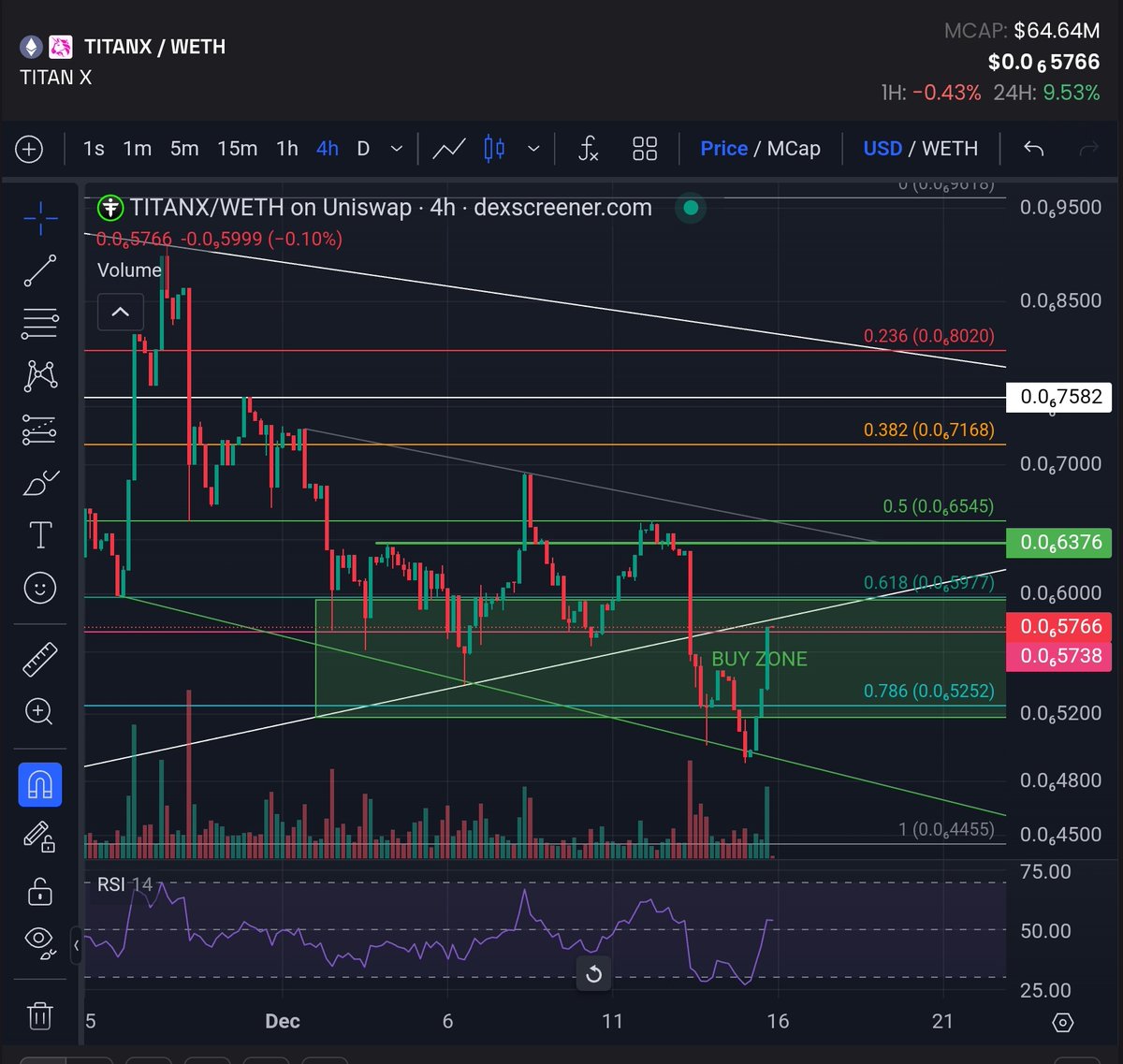 ScotVAi's tweet image. $TITANX up 9.53%.  People are taking advantage of the low prices!

Accumulate while you can because the supply is disappearing fast.🔥

Its going to be a happy new year🎉 for the #TitanXecosystem

#1000Xgems