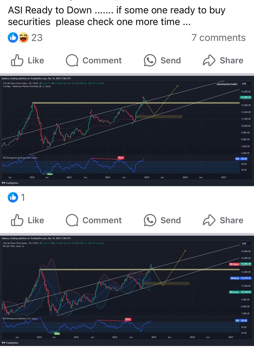 Charts have left the chat 🤣🤣

14 green days and continuous charts to bring the market down, now we’ll see some new lines 🙄