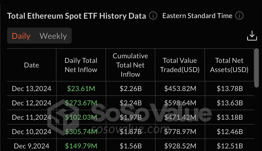 SSI (SoSoValue Indexes) tweet media
