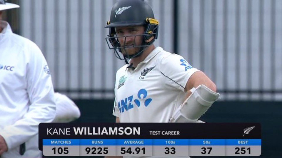 Fab 4 Test centuries at 2021 start:

1. Virat Kohli - 27.
2. Steven Smith - 26.
3. Kane Williamson - 24.
4. Joe Root - 17.

Fab 4 Test centuries now:

1. Joe Root - 36.
2. Williamson - 33*.
3. Smith - 33.
4. Kohli - 30.