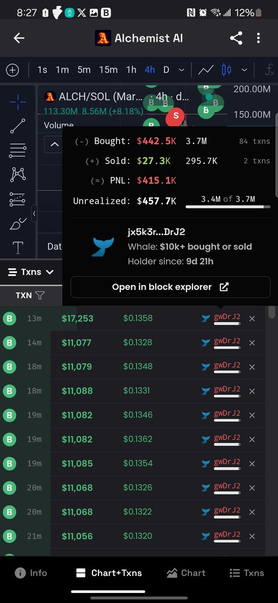 maxcrypto79's tweet photo. $ALCH @alchemistAIapp

He knows something https://t.co/ZoIklWa4k3