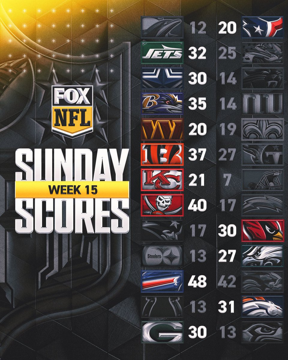 Repost if your team pulled off the win today! 🔥