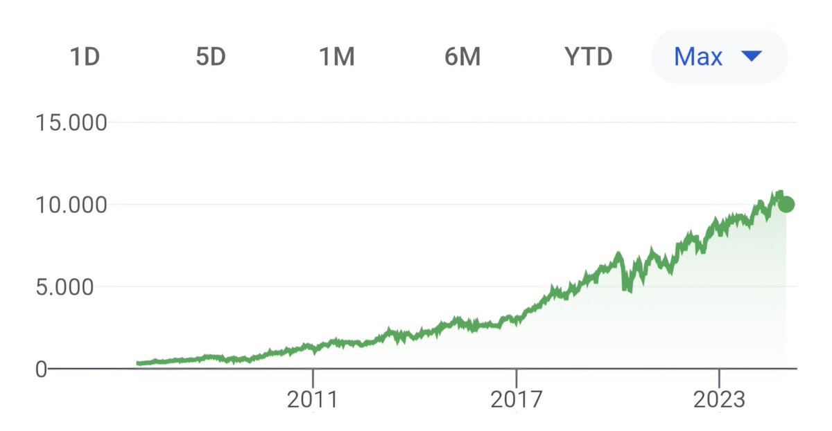 NN93GGWP's tweet photo. My dream chart vs $SKYA chart. 🤯

Keep building. 2025 got a lot of homework for gaming, racing, and entertainment adoption. 🏁🔥🚀

https://t.co/lIz44fdeuL | @sekuyaofficial https://t.co/ErqqLAcDBs