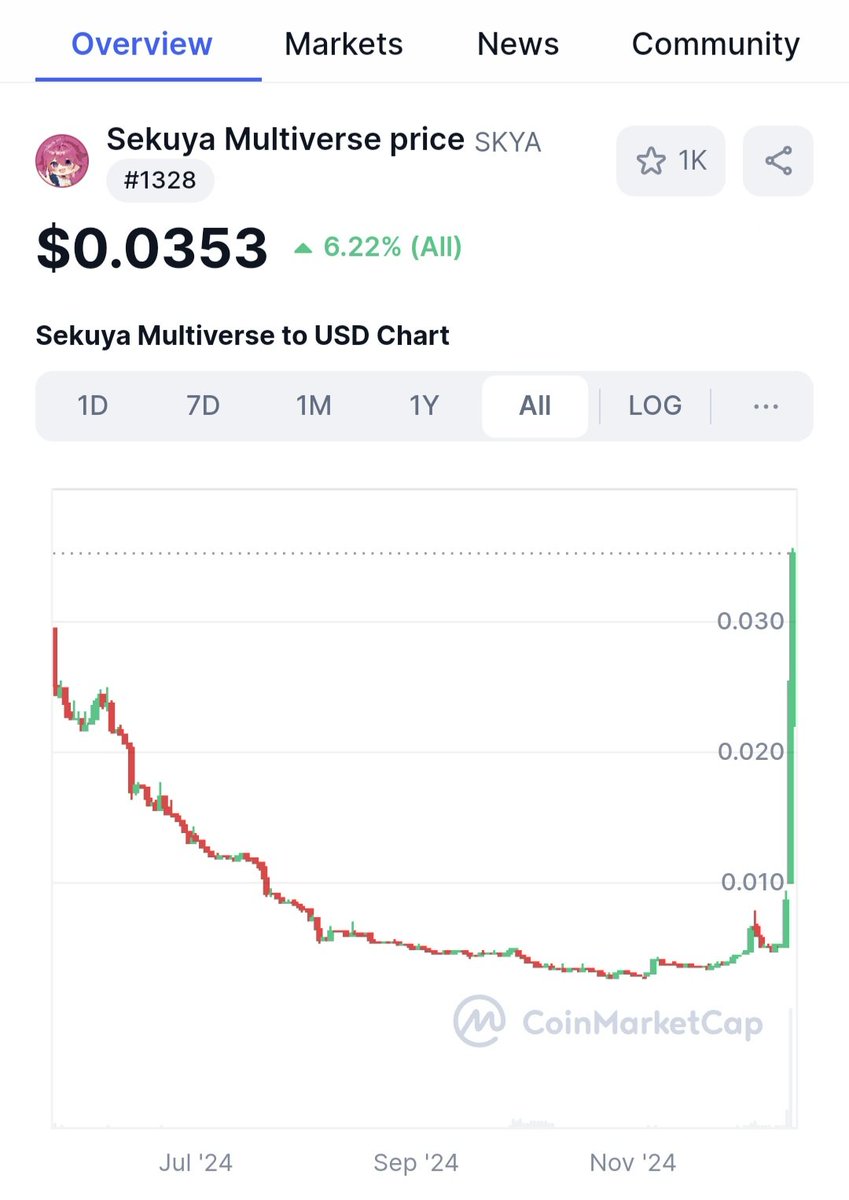 NN93GGWP's tweet photo. My dream chart vs $SKYA chart. 🤯

Keep building. 2025 got a lot of homework for gaming, racing, and entertainment adoption. 🏁🔥🚀

https://t.co/lIz44fdeuL | @sekuyaofficial https://t.co/ErqqLAcDBs