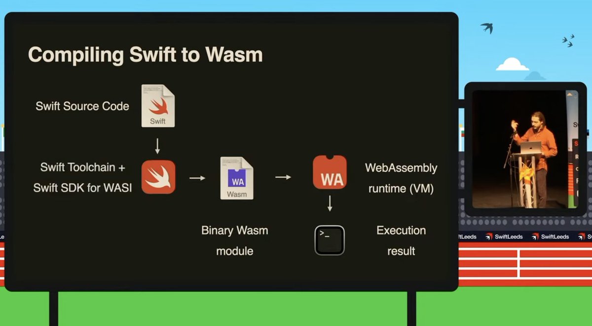ktosopl's tweet image. Excellent presentation about #swift #wasm by my colleague Max! :-) youtu.be/mfrGe4e_fSs?si…
