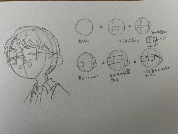 メモと落描き 