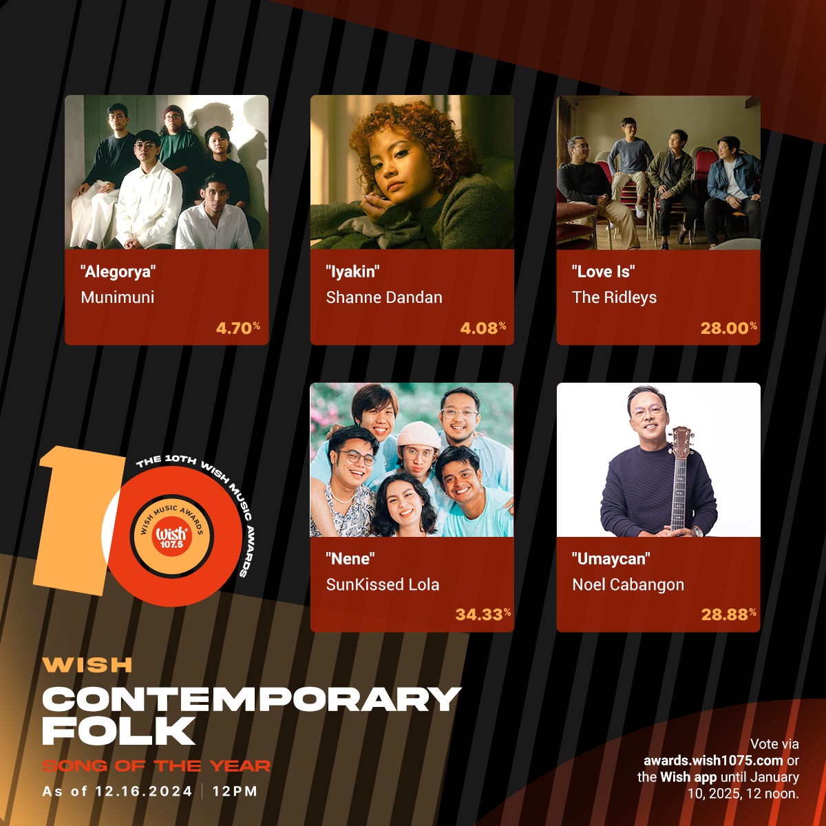 wish1075's tweet photo. • Wish Hip-Hop Song of the Year
• Wish Contemporary Folk Song of the Year
• Wish Contemporary R&B Performance of the Year
• Wish Song Collaboration of the Year https://t.co/6XfJRgwnuh