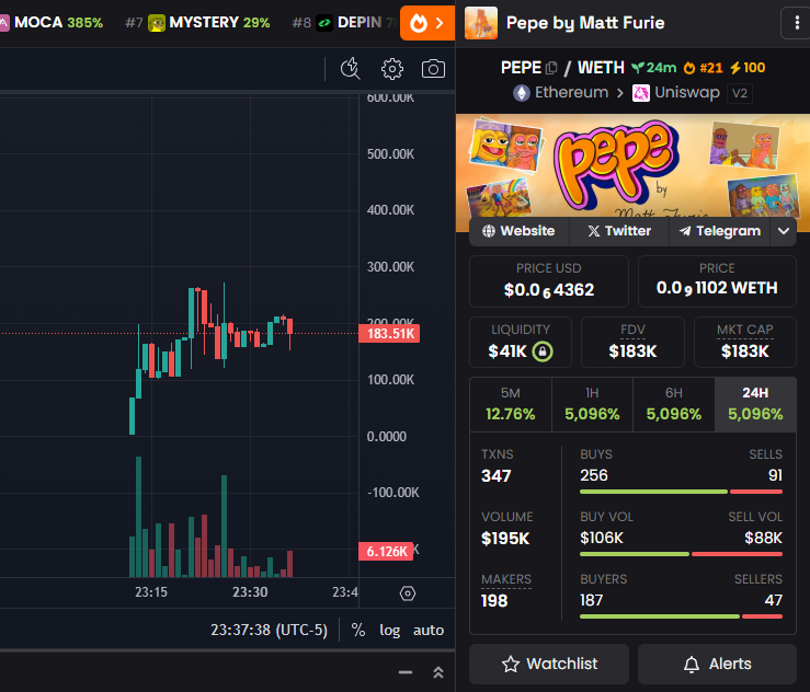 Good narrative on this $PEPE from #MattFurie -  a piece featured in the 2019 art expo "Tuff Crowd" that was created to replace the original, green #Pepe.

It was his attempt to kill off the green pepe for being a "hate symbol"

dexscreener.com/ethereum/0x420…

#Memecoin #ETH