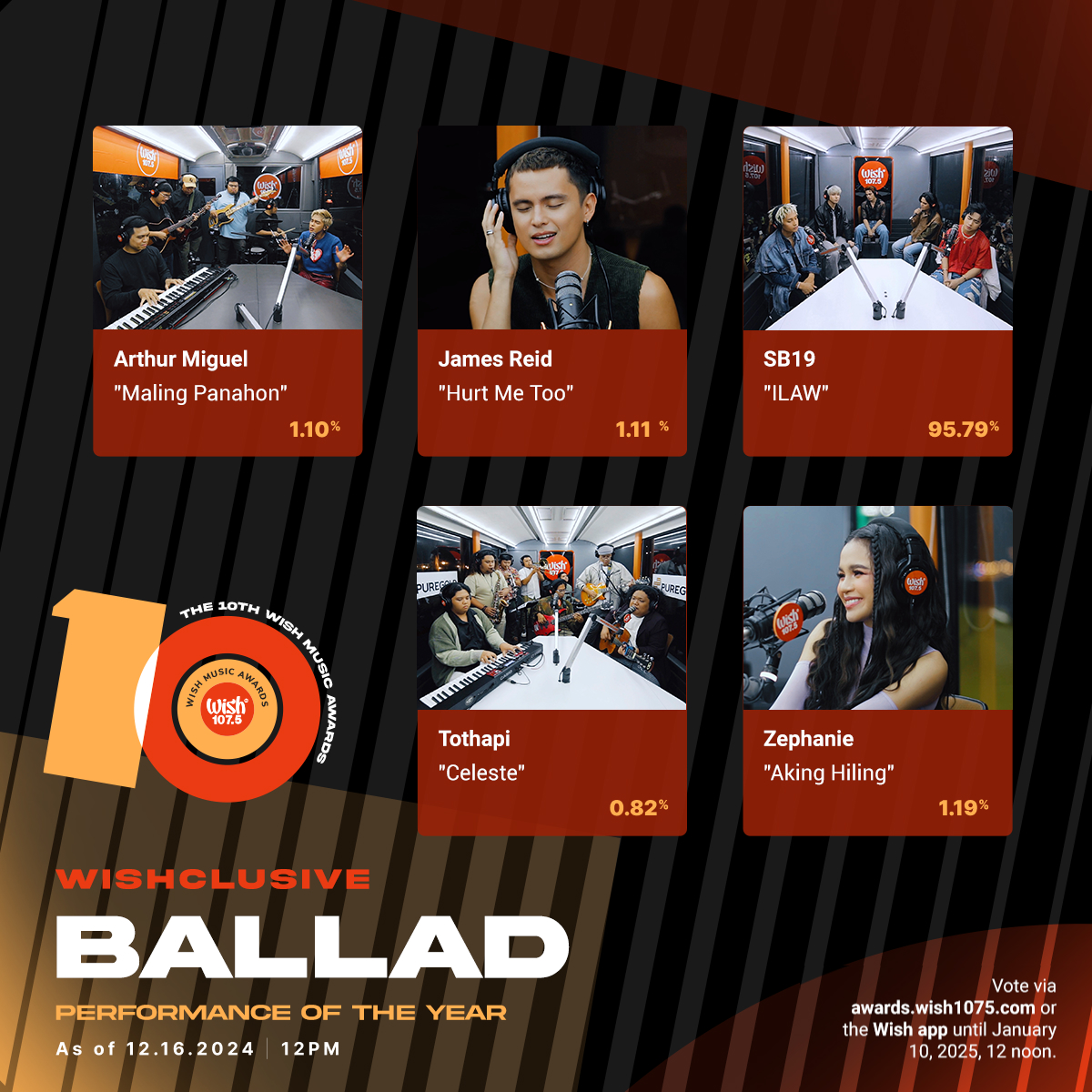 wish1075's tweet photo. • Wishclusive Pop Performance of the Year
• Wishclusive Ballad Performance of the Year
• Wishclusive R&amp;B Performance of the Year
• Wishclusive Rock/Alternative Performance of the Year https://t.co/QjfCdZJ6t2