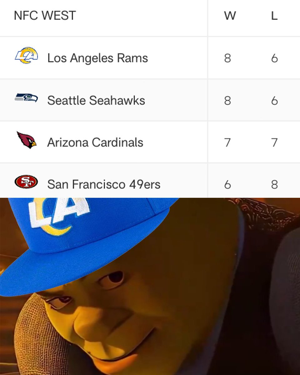 Los Angeles Rams tweet media