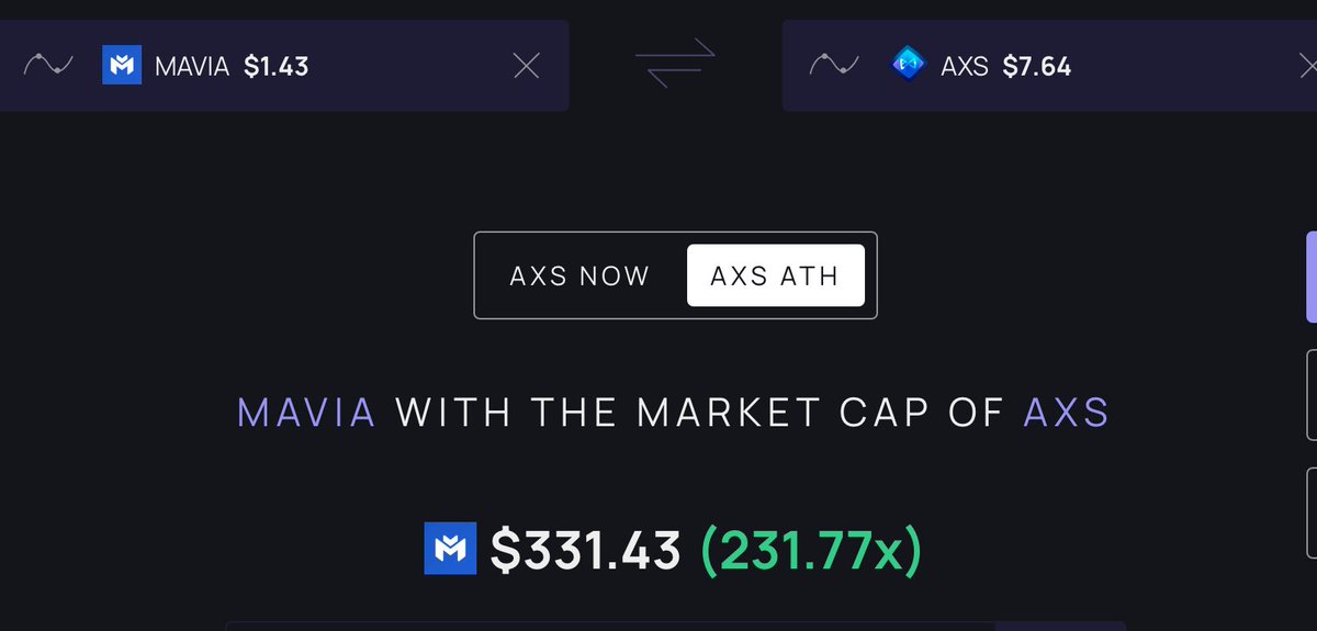 $mavia - gaming is next to catch a massive bid - we tend to forget how silly things could get in a bull.