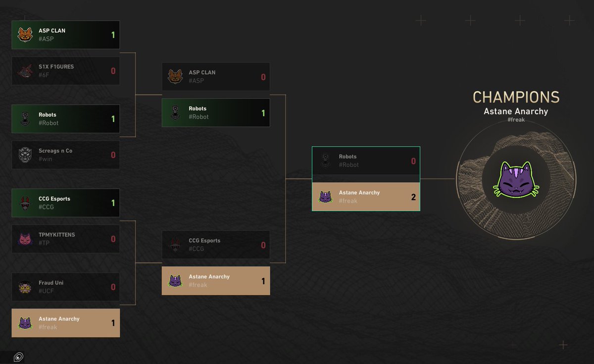 WON INVITE PREMIER BRACKET 

I LOVE MY TEAM 🐷🐷🐷
<a href="/BooeyVAL/">Booey</a> GOAT
@spook_val GOAT
<a href="/demibebanned/">Demi</a> GOAT
<a href="/Anubis5k/">Garpa</a> GOAT
<a href="/morihakiki/">morihakiki</a>