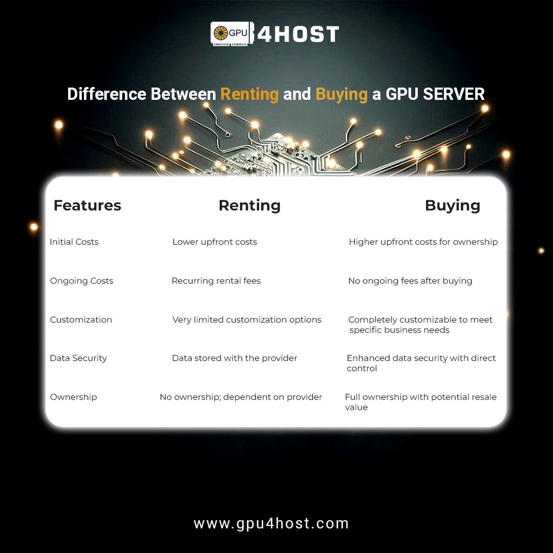 Gpu4Host's tweet photo. Why rent when you can buy a GPU server? Unleash the full potential of your business with a dedicated GPU server! 🚀💻

#GPUServer #Server #CustomizationServices #DataSecurity #dataprovider #renting #buying #educationalposter https://t.co/ieU5pkISgZ
