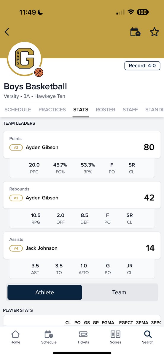 First 4 games🏀🏀🏀. <a href="/GlenwoodBBB/">Glenwood BBB</a> <a href="/JDftq/">Jason Gibson</a>