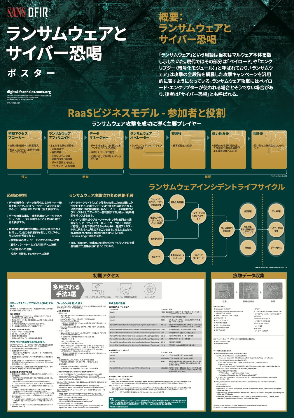 汚染された三角州　英語版　サインド 柔らかい 流行 汚染された三角州 マジック：ザ サインド ONS版 1