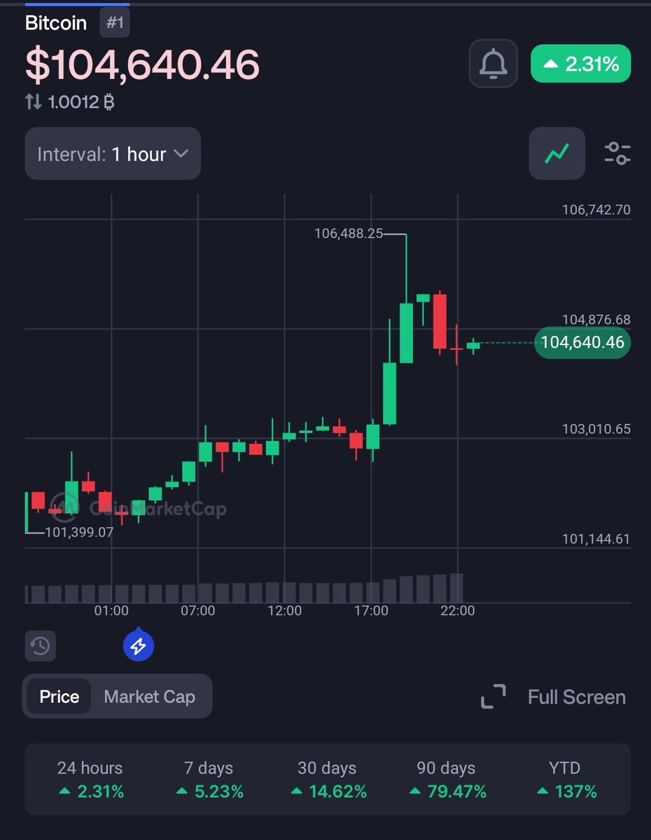 Kevin González BTC tweet media