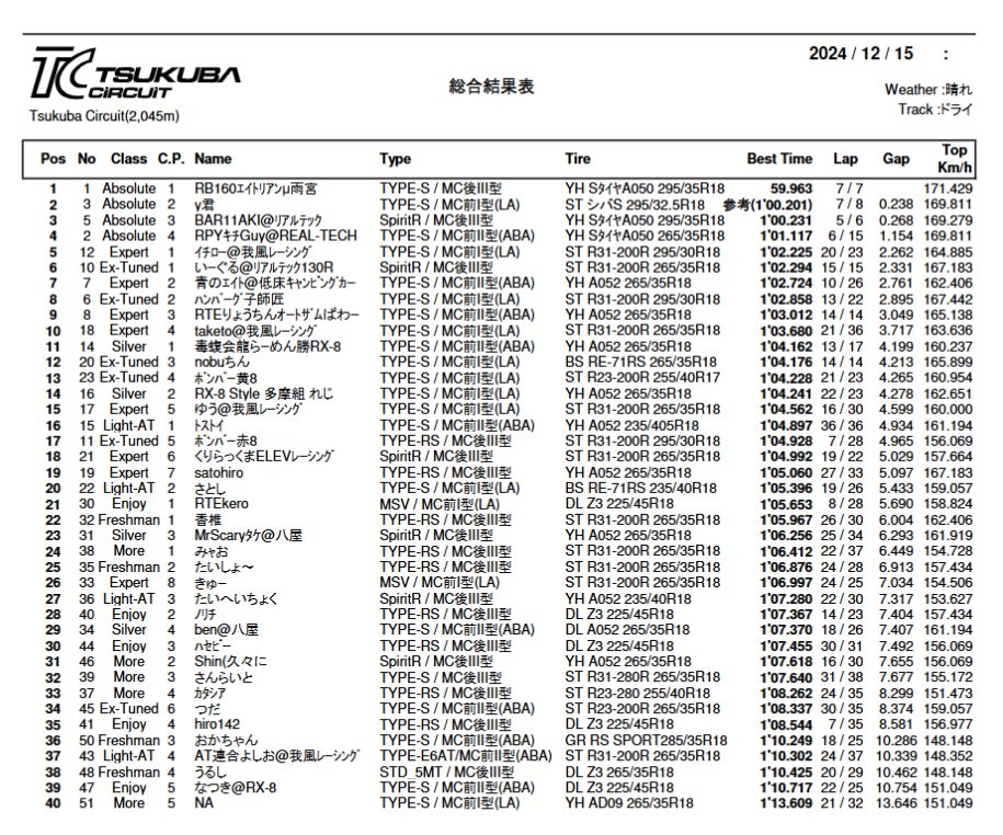 8cuprst's tweet image. 2024年12月15日開催 エイトリアンカップは無事終了しました＆リザルトを掲載しました
rte.seesaa.net/article/506374…

#エイトリアンカップ
#RX8