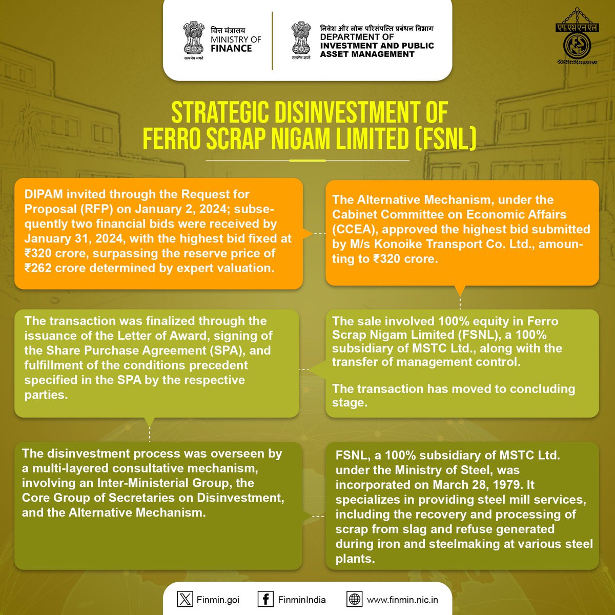 FinMinIndia's tweet photo. DIPAM @SecyDIPAM successfully completed the strategic disinvestment of #FSNL at ₹320 crore, transferring 100% equity and management control.
#FinMinYearReview2024
#DIPAMInitiatives
#ViksitBharat https://t.co/8tSR6r34lh
